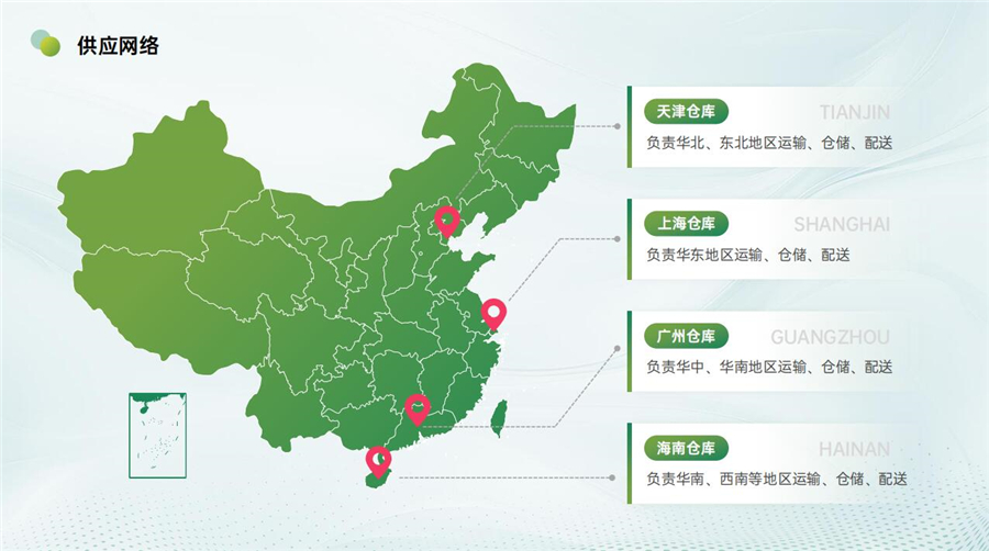 供应网络.jpg
